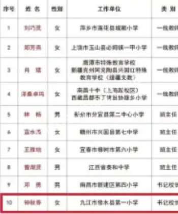 2025最美教师名单